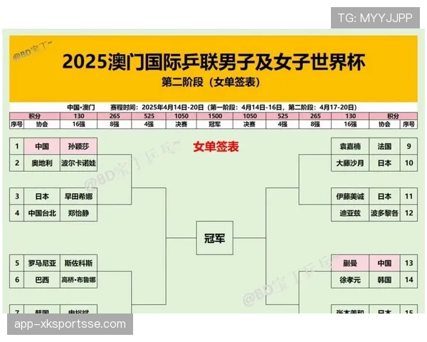 2026世界杯48队12小组赛制如何划分，小组前两名如何出线