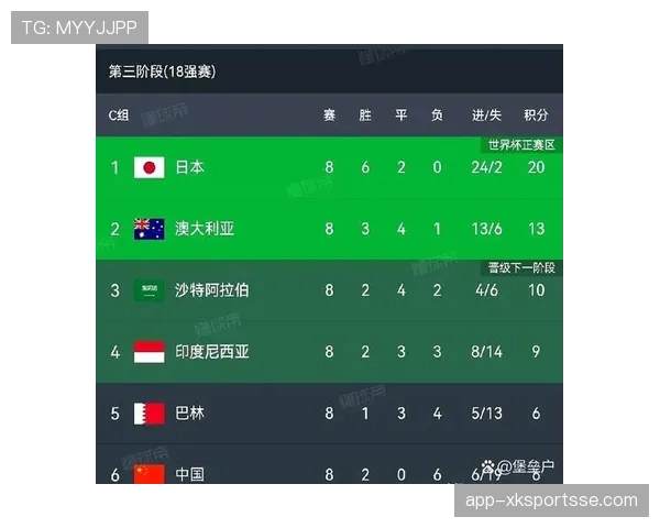 2026世界杯完整版出线标准详解