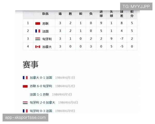 加拿大2026世界杯赛程前瞻：主场作战能否小组出线