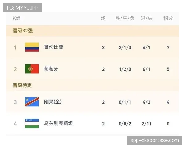 世界杯K组葡萄牙收官战：面对哥伦比亚未能破门